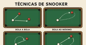 Técnicas de Snooker: Um Guia Completo para Aprimorar o Seu Jogo