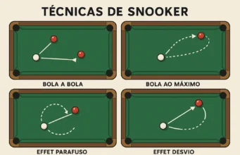 Técnicas de Snooker: Um Guia Completo para Aprimorar o Seu Jogo News